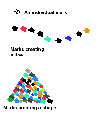 marks